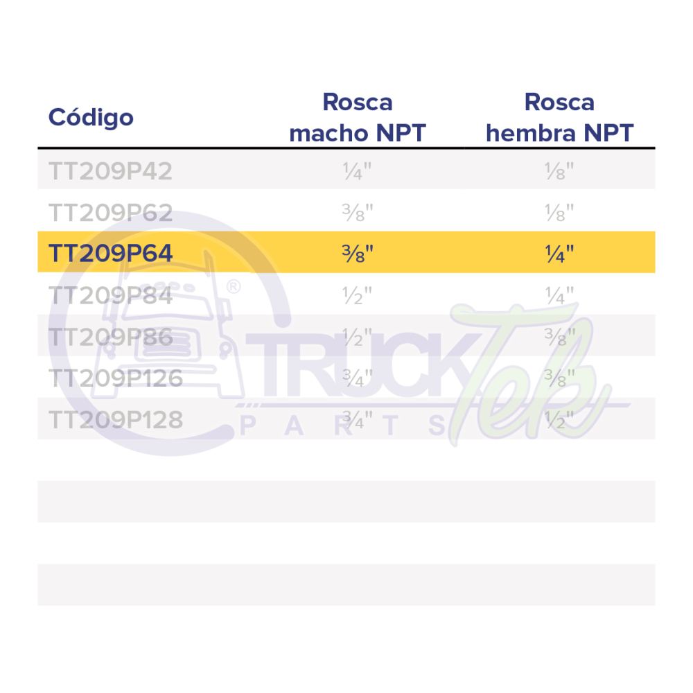Product TT209P64